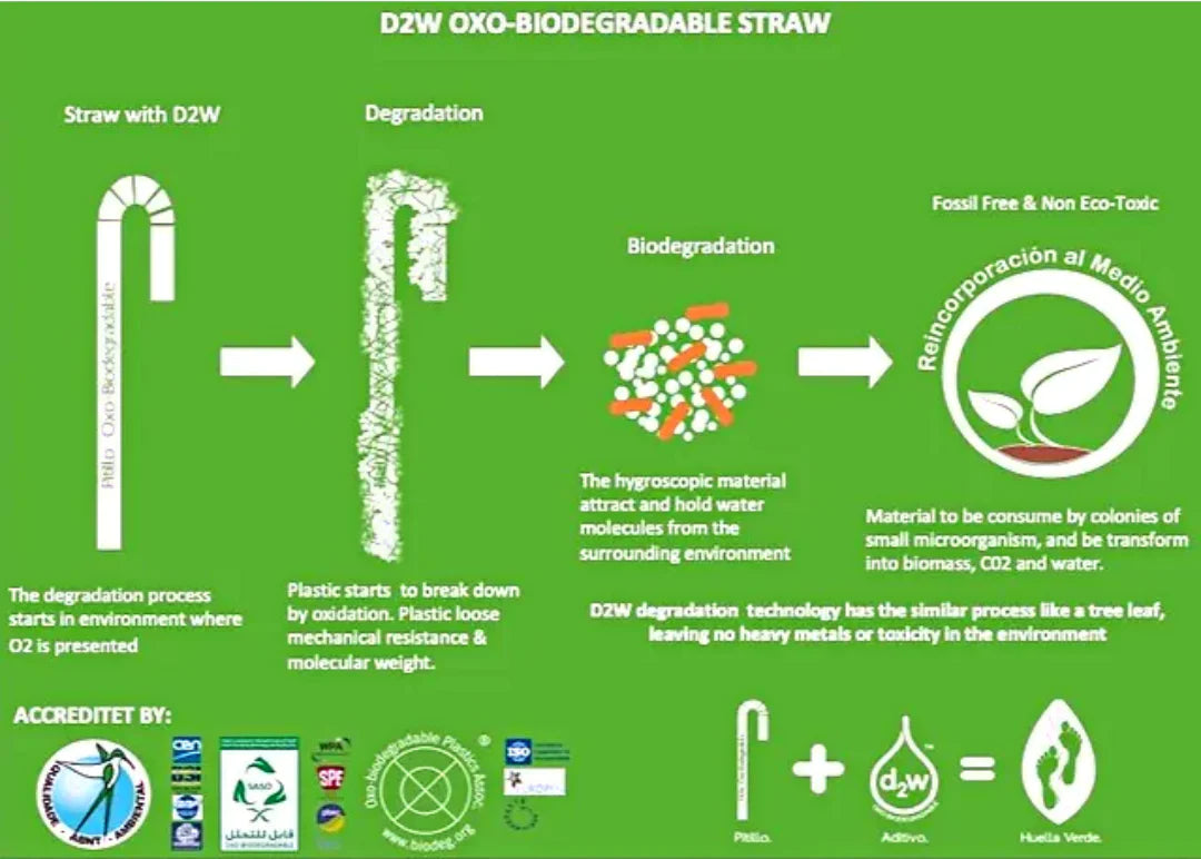 Oxo-Biodegradable Clear Jumbo Drinking Straws – 7.75in, Individually Wrapped, Sugarcane Made, D2W Compostable Plastic Alternative